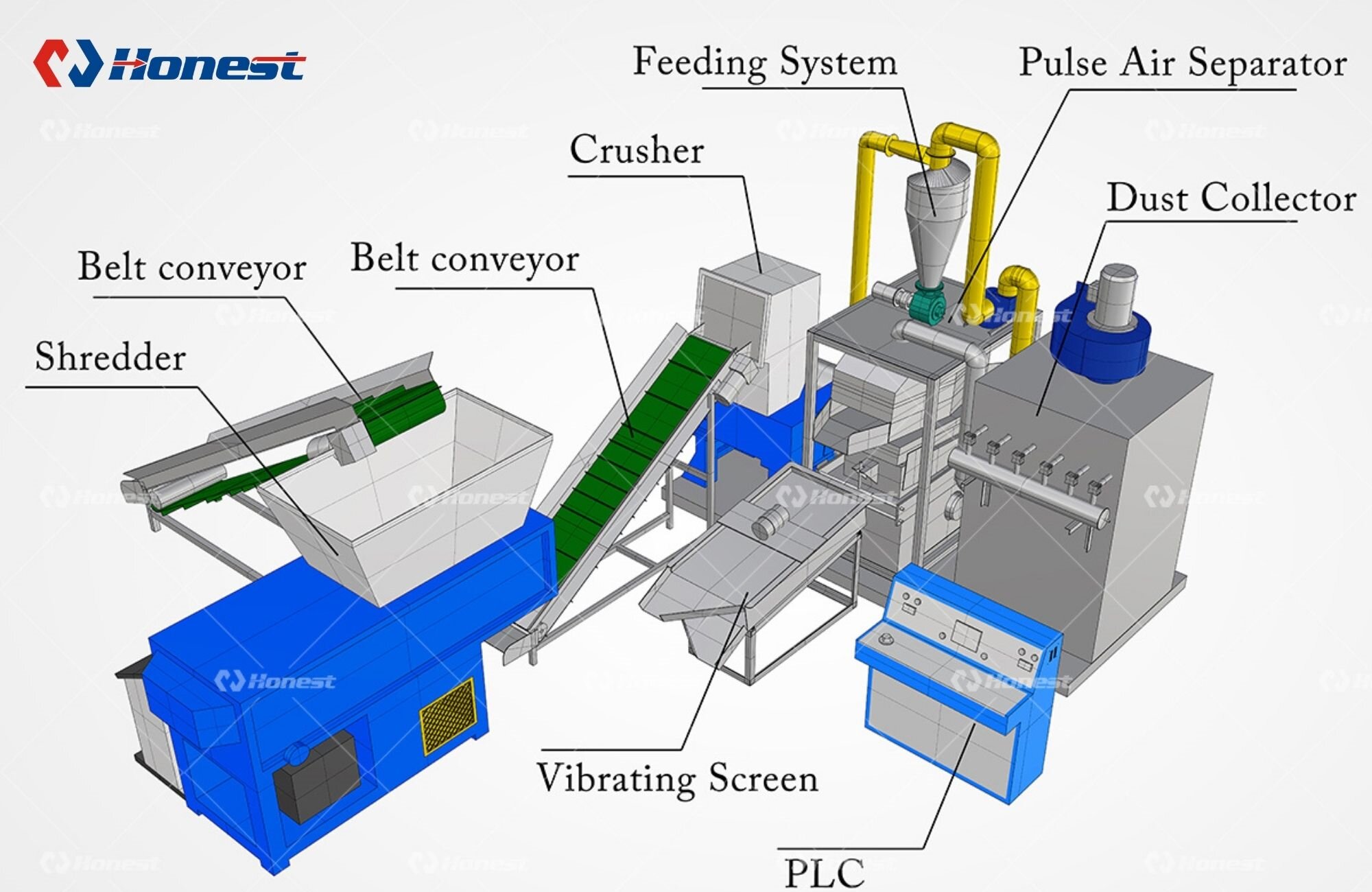 Cable Wire Recycling Machine