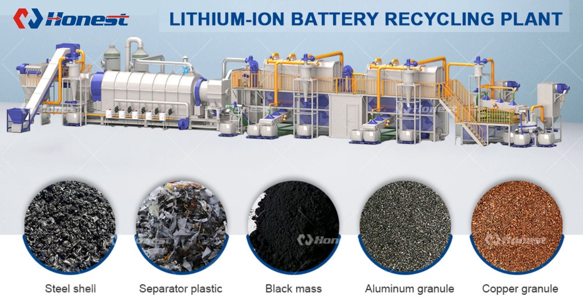 Lithium-ion Battery Recycling Machine & Plant