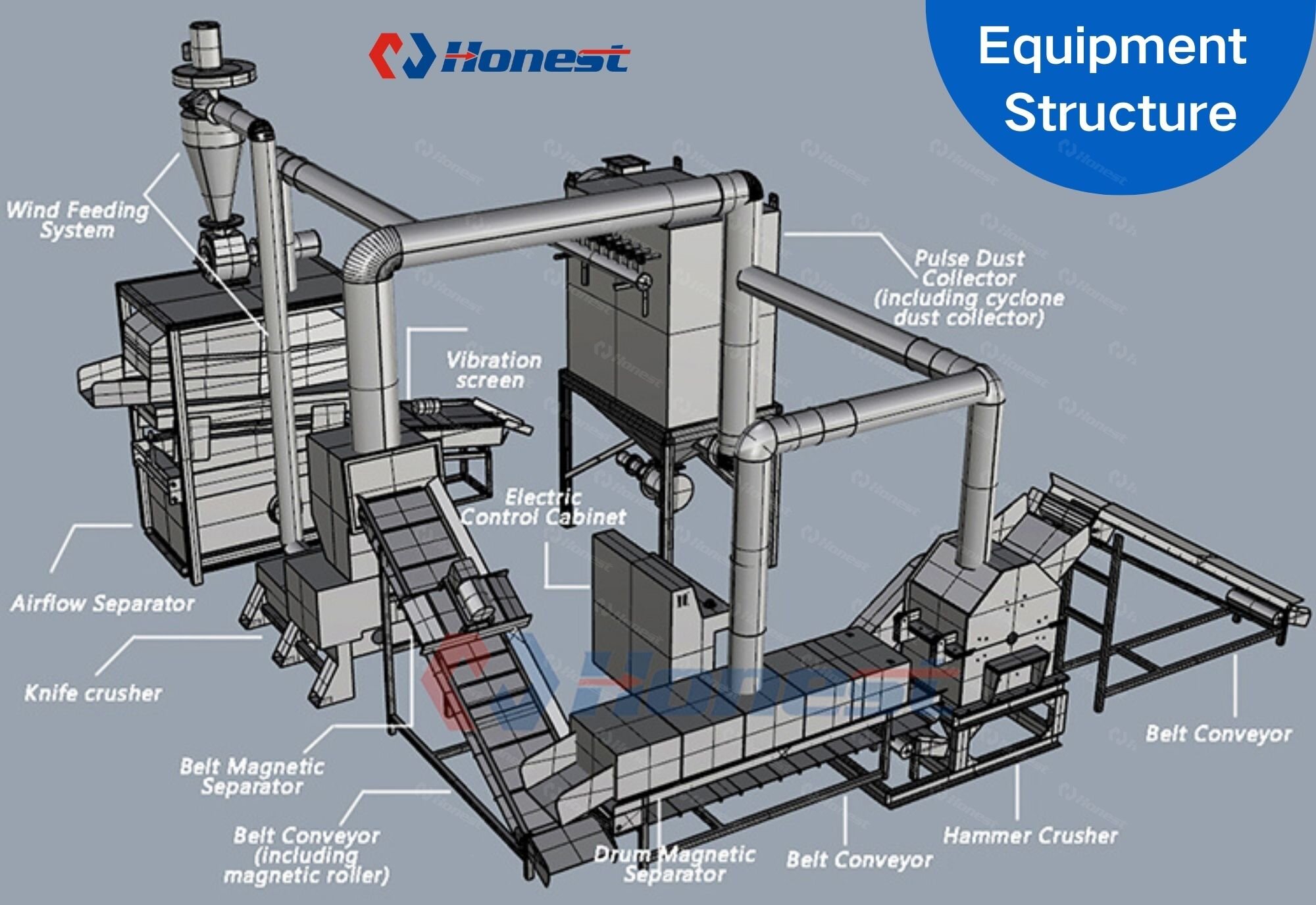 Scrap Motor Recycling Production Line