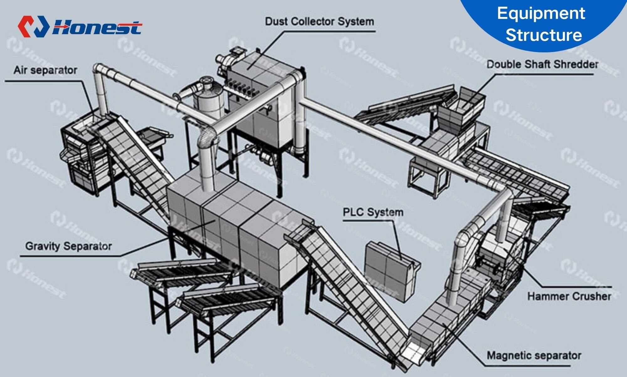 Scrap Radiator Recycling Machine