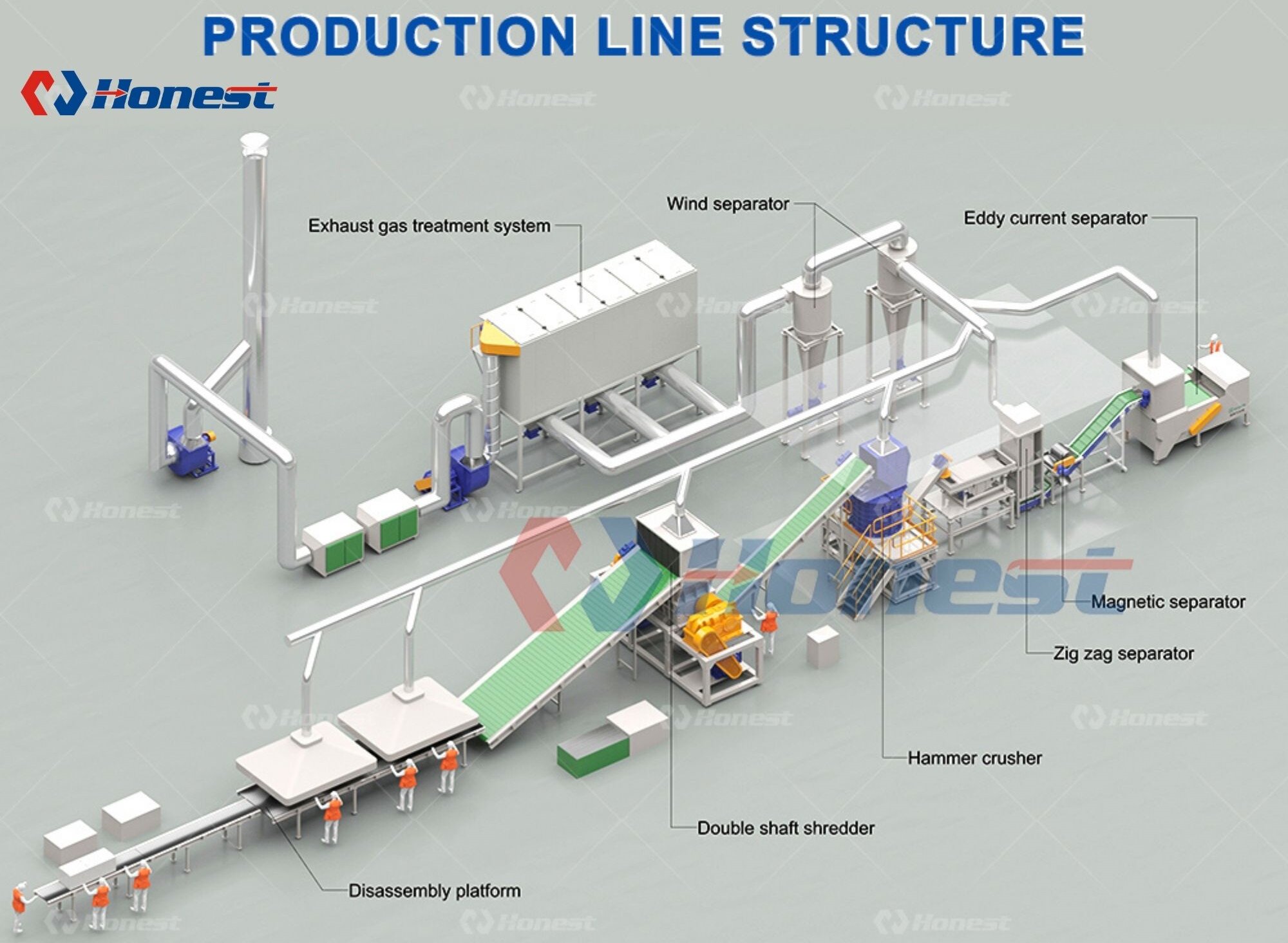 Waste Refrigerator Recycling Line