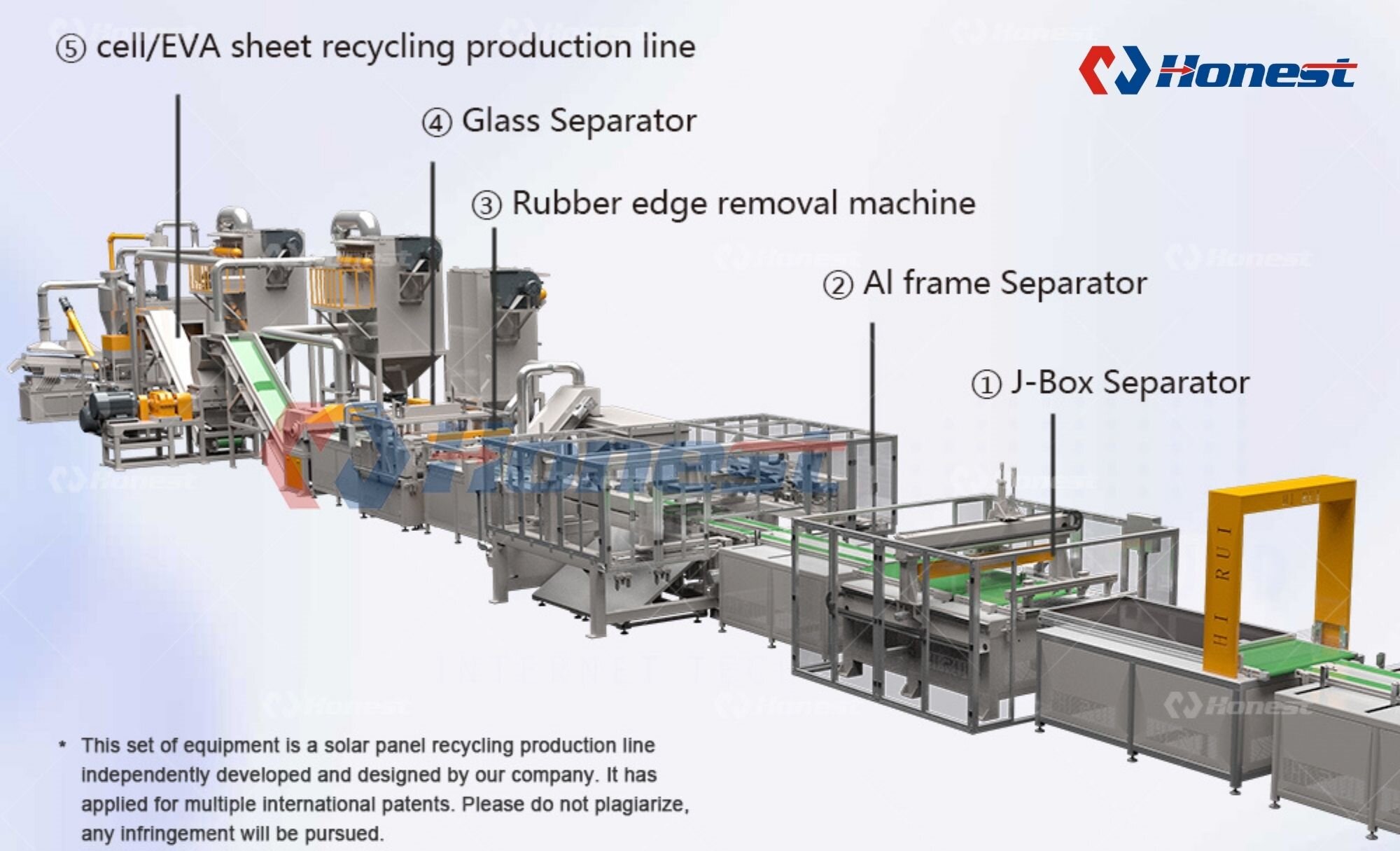 Automated Solar PV Panel Recycling Plant