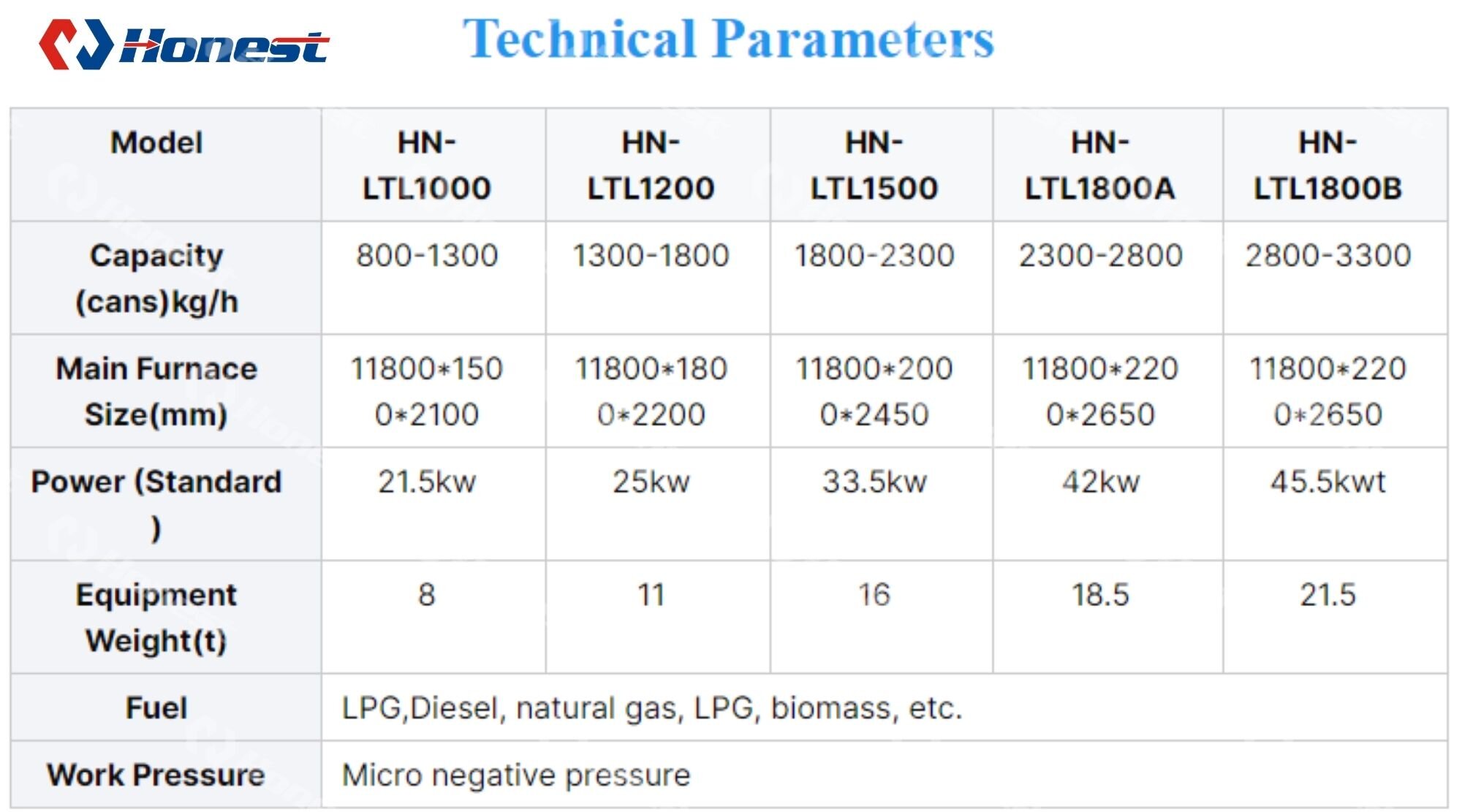 Aluminum UBC Paint Decoating Equipment