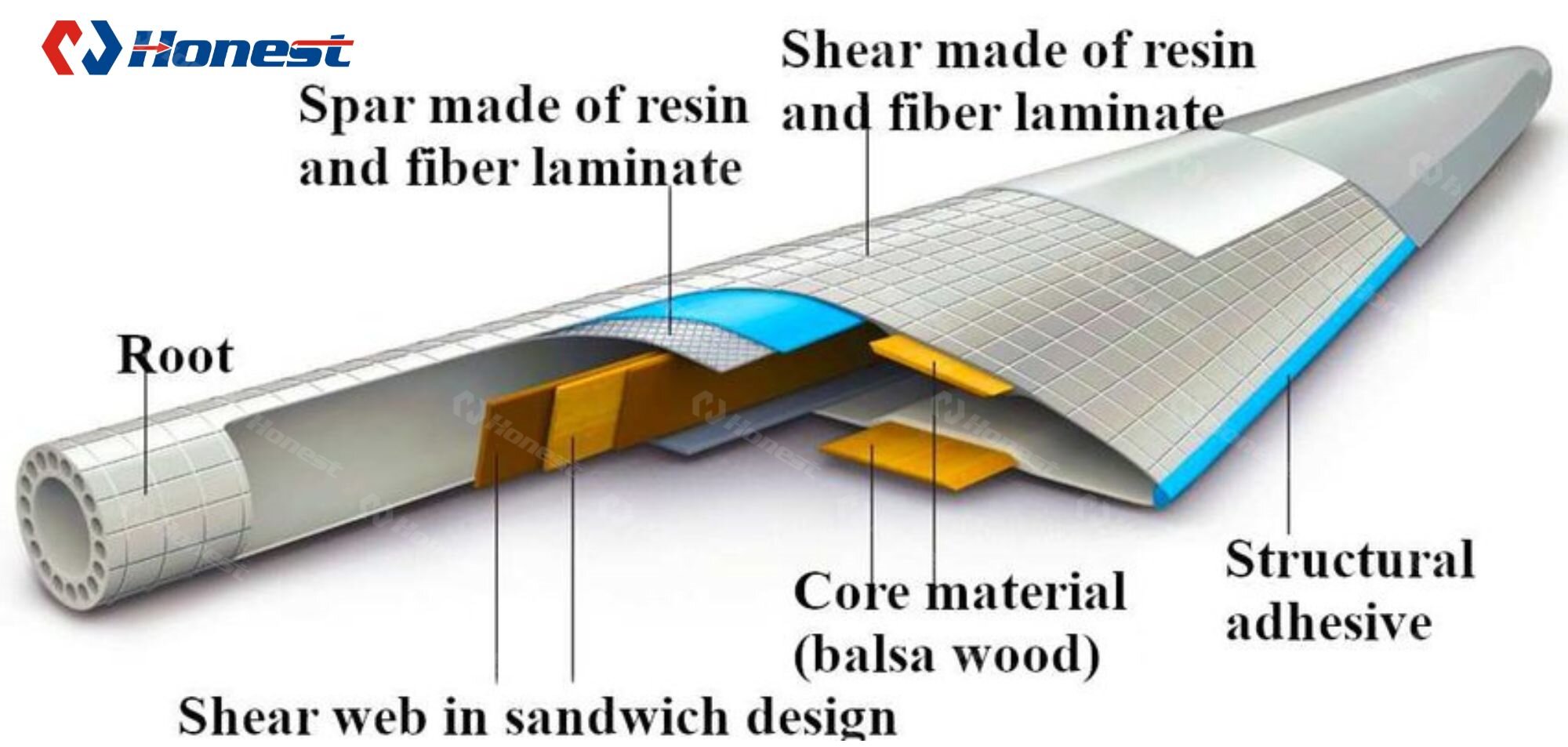 Wind Turbine Blades Recycle Machine