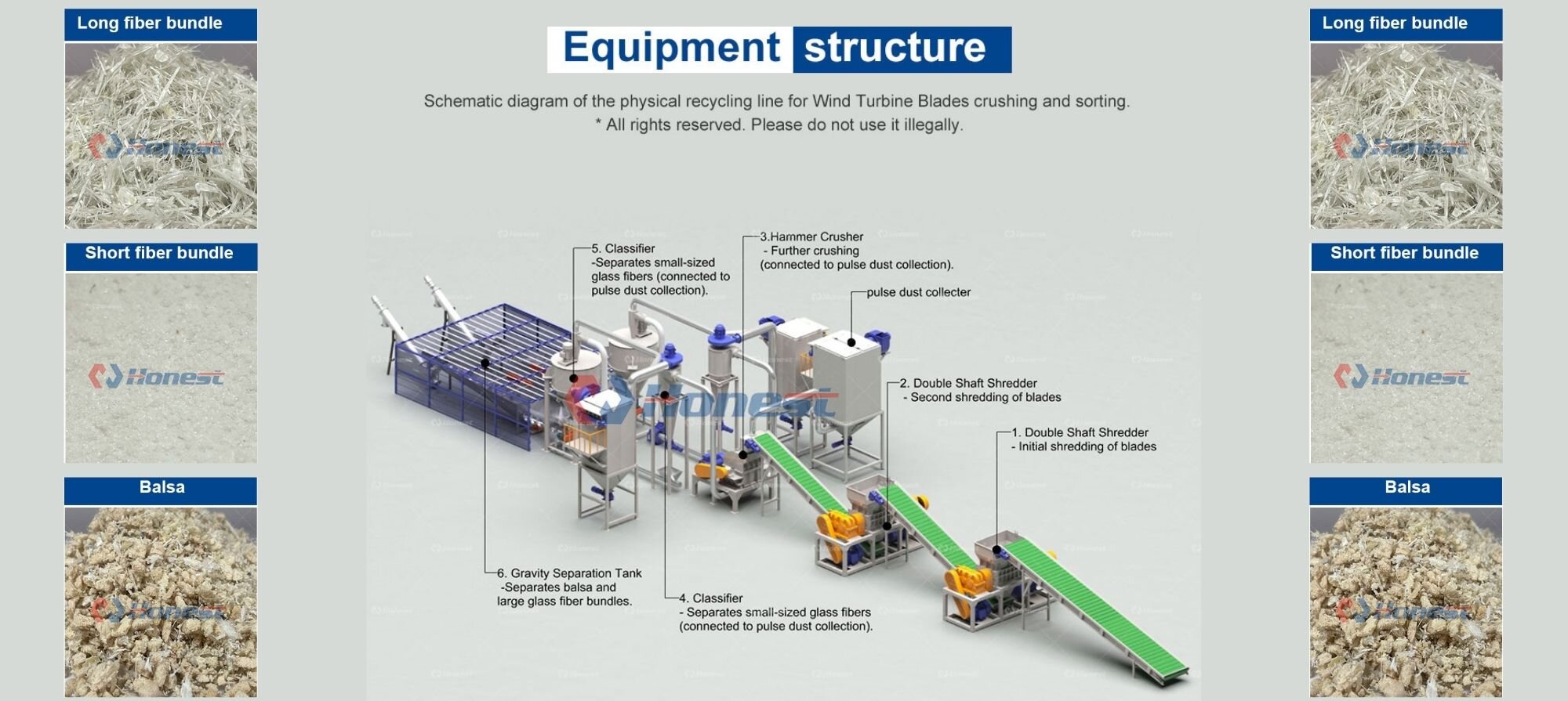 Wind turbine blade recycling machine discharge